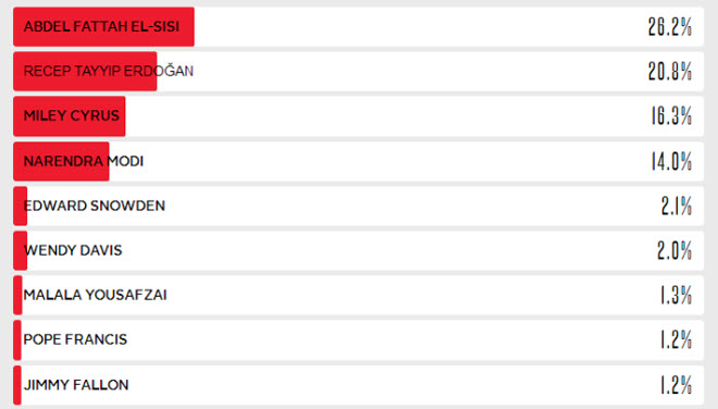 ����� ������� �������